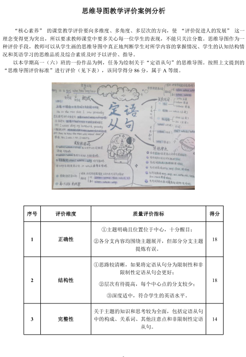 思维导图教学评价.jpg